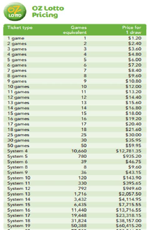 oz lotto prizes table|Oz Lotto Results and Winning Numbers.